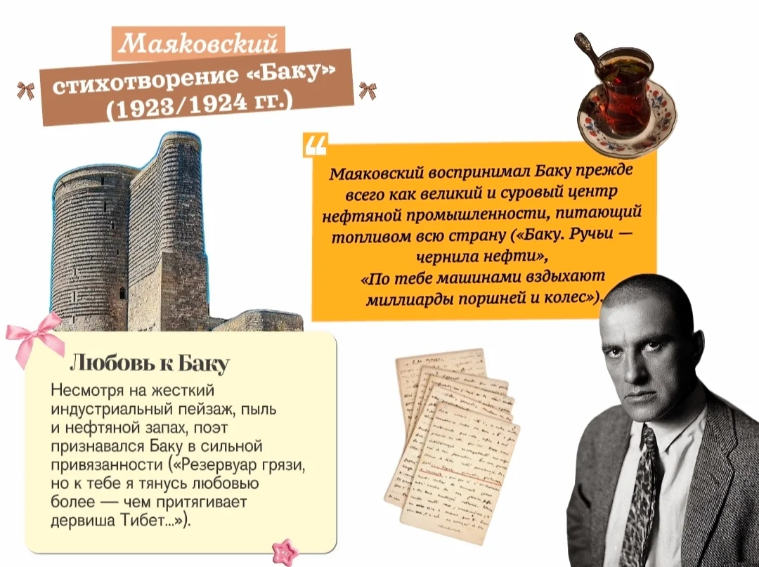 Маяковский и Баку